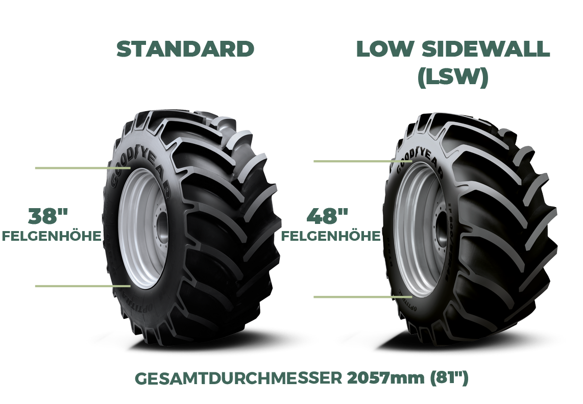 Standard vs Low Sidewall