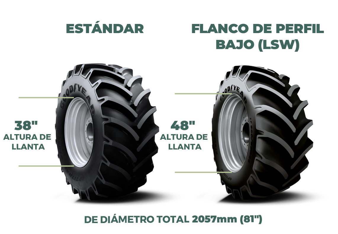 Standard vs Low Sidewall