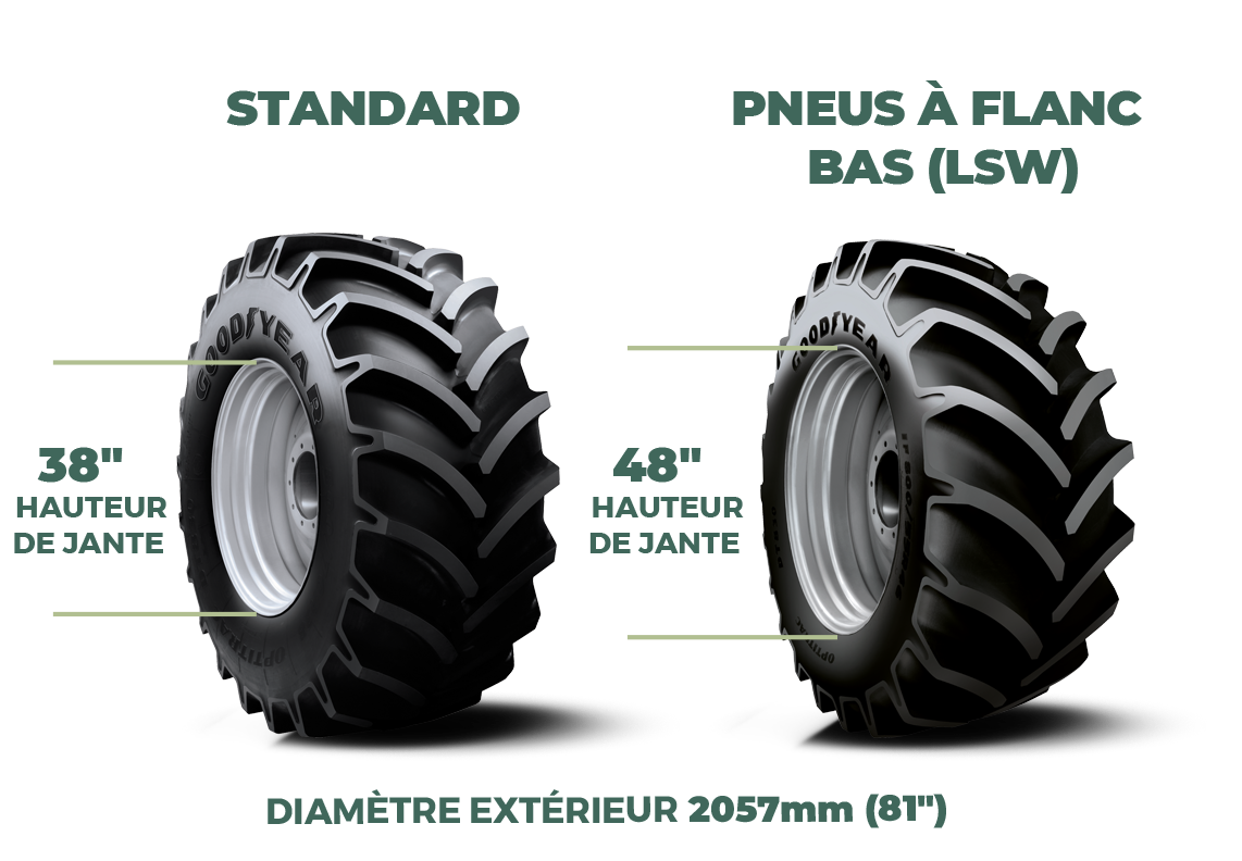 Standard vs Low Sidewall