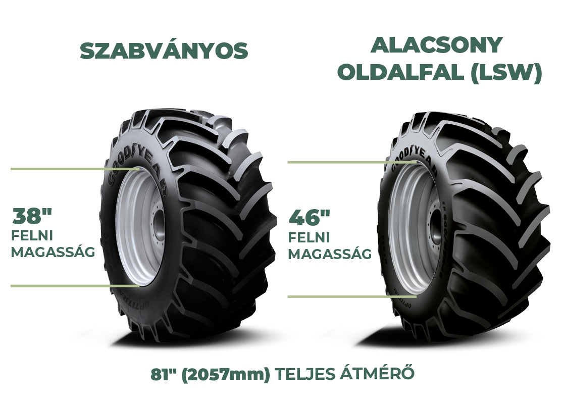 Standard vs Low Sidewall