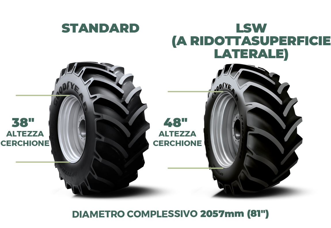 Standard vs Low Sidewall