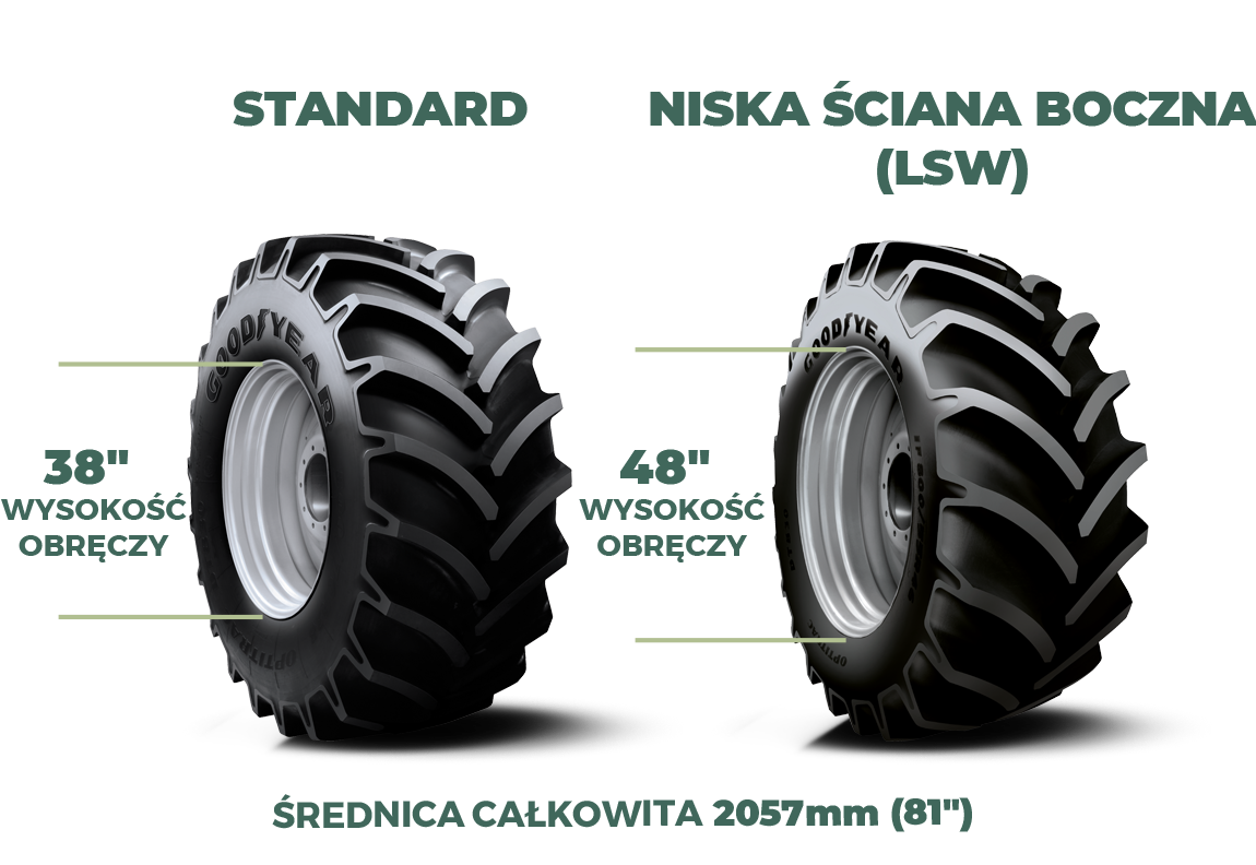 Standard vs Low Sidewall