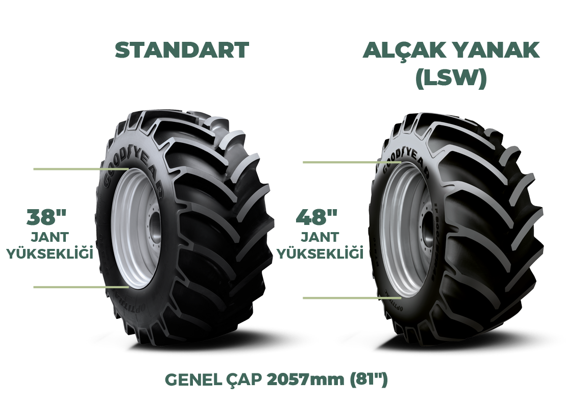 Standard vs Low Sidewall