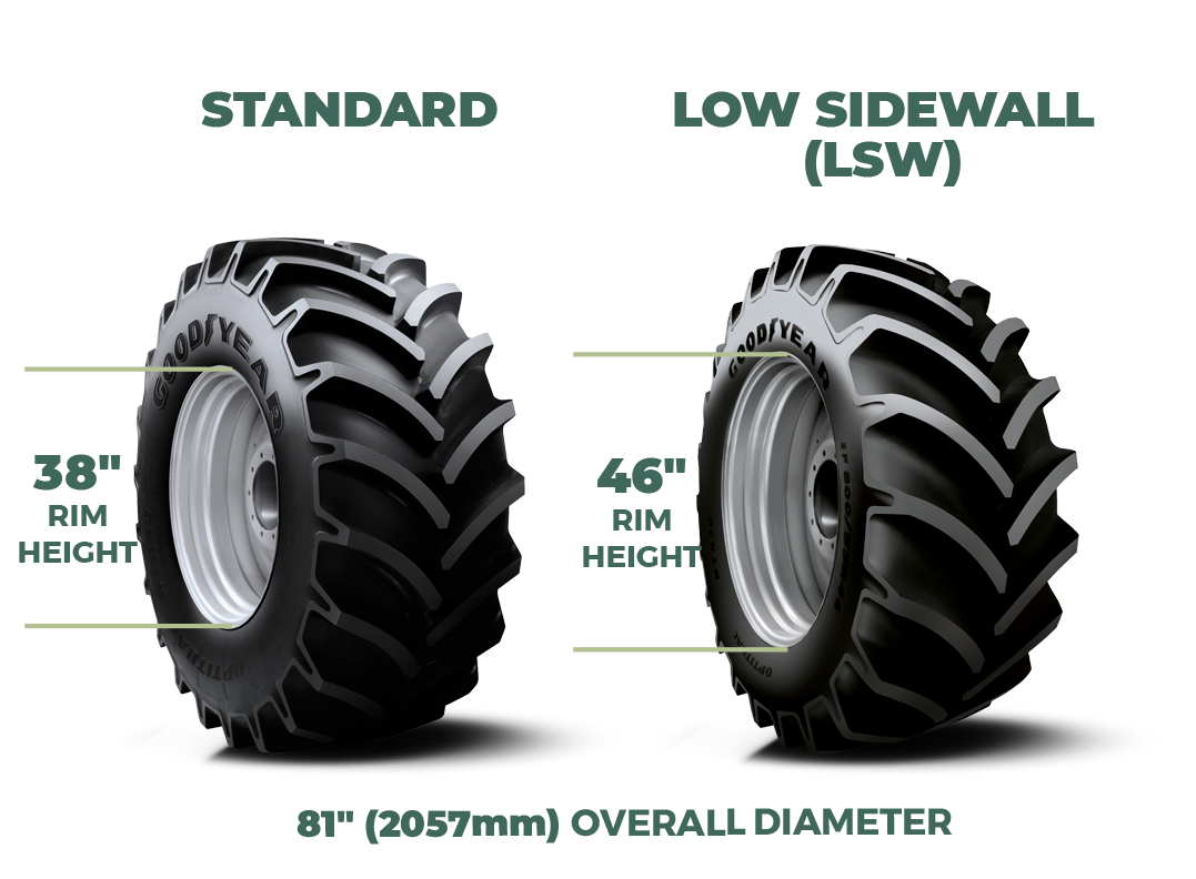 Standard vs Low Sidewall